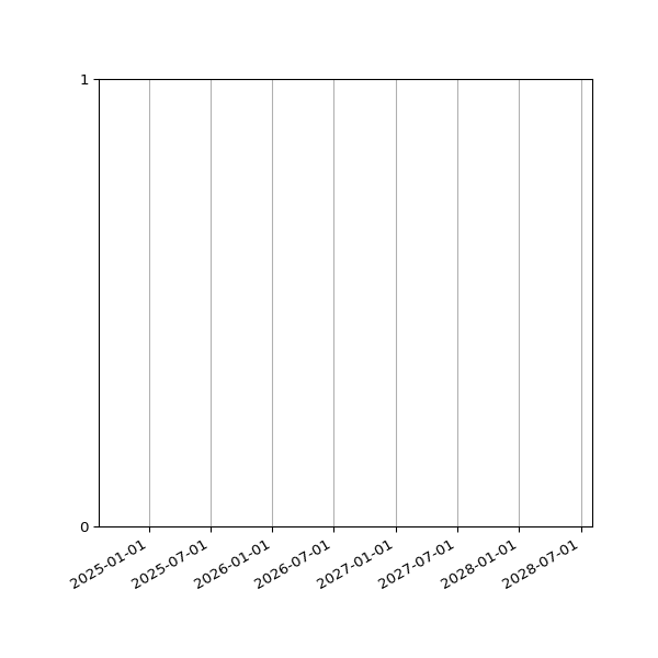 Graph of Files failing schema validation against time