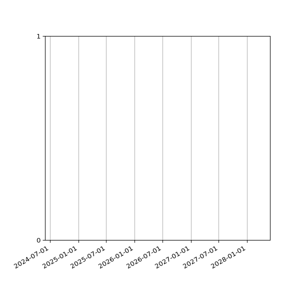 Graph of Activity Files against time