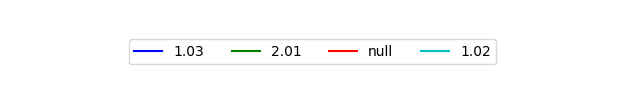 Graph of Files per version against time