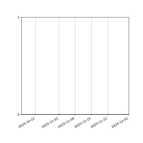 Graph of Activity Files against time
