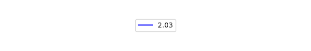 Graph of Files per version against time