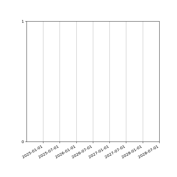 Graph of Activity Files against time